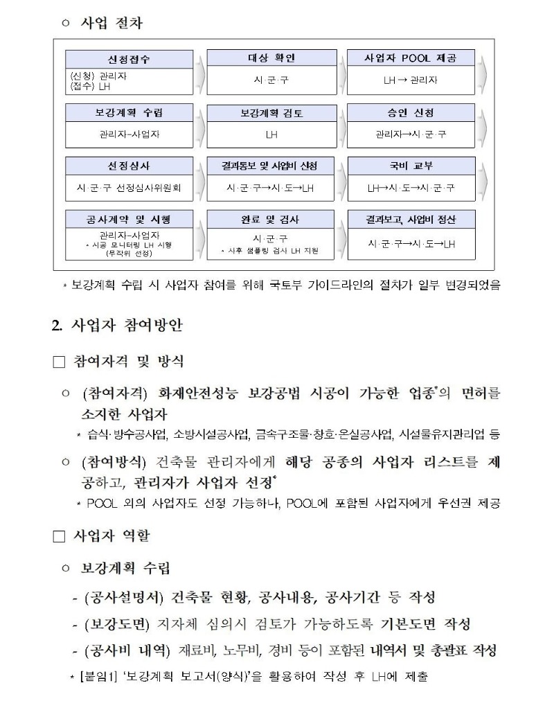 200511-(붙임)LH 화재안전성능보강 지원사업 사업자 참여 안내002.jpg